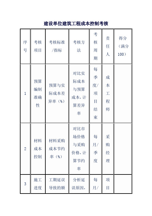 建设单位建筑工程成本控制考核