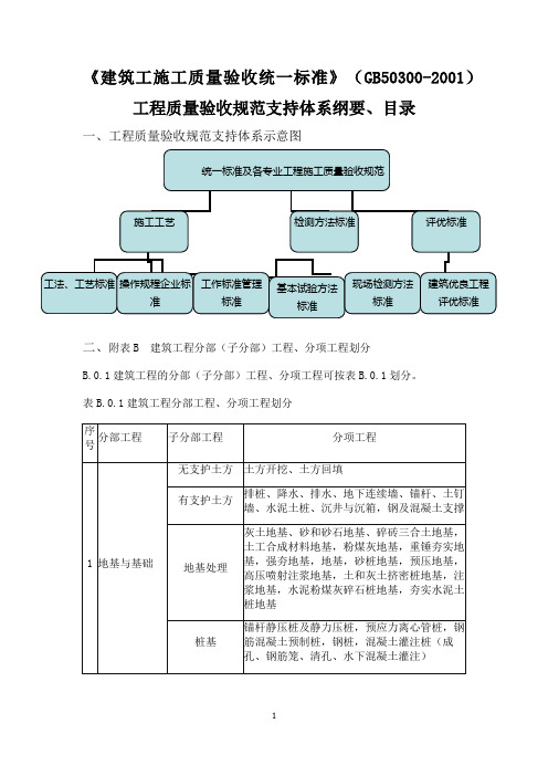 建筑工程资料整编学习资料 Microsoft Office Word 2007 文档