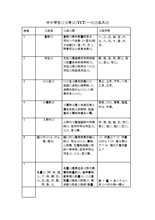 中小学生汉语考试（YCT）一级语法大纲