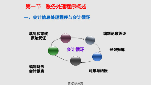 账务处理程序课件.pptx