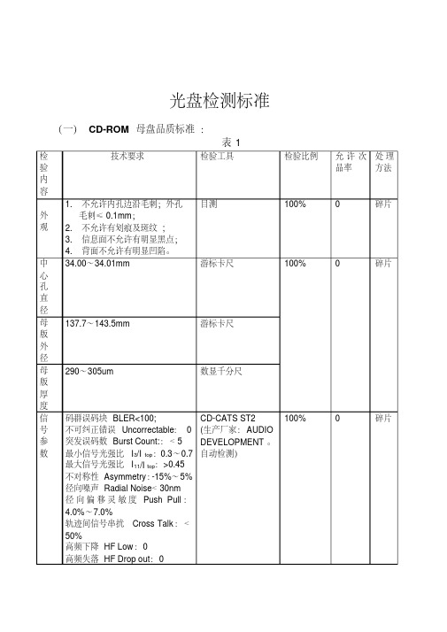 光盘检测标准