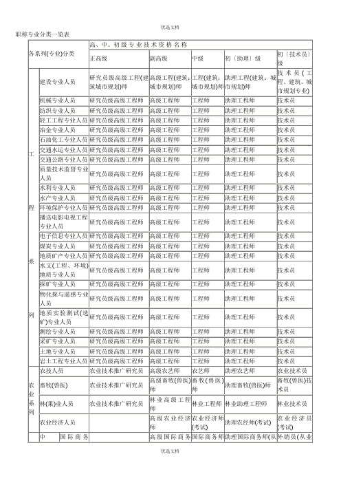 职称专业分类一览表-职称分类一览表