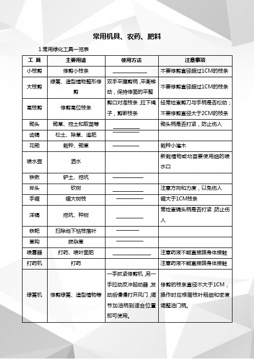 绿化工程常用机具、农药、肥料