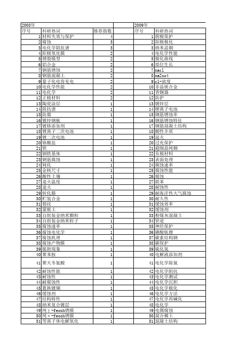 【国家自然科学基金】_电化学保护_基金支持热词逐年推荐_【万方软件创新助手】_20140802