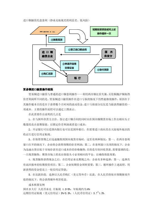 进口铜融资托盘套利(改)