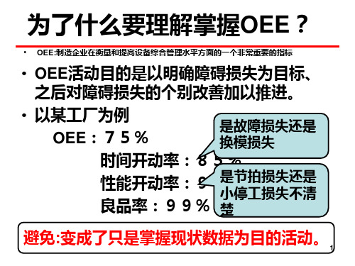 OEE培训PPT课件