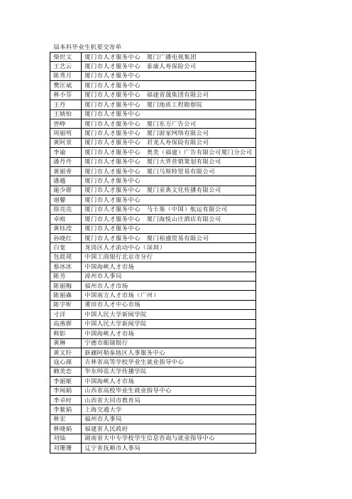 2010届本科毕业生机要交寄单