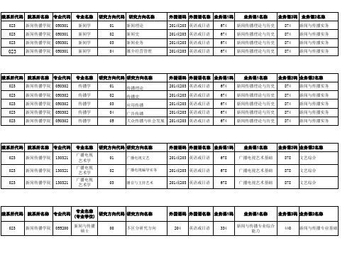 天津师范大学新闻传播学院硕士招生专业目录