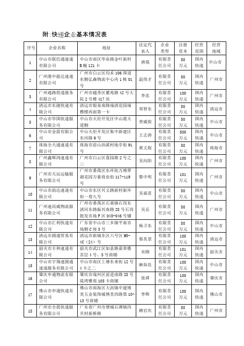 附快递企业基本情况表