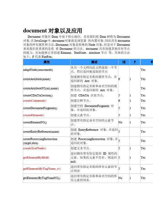 document对象以及应用.wps