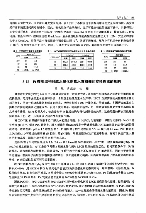 Pt微观结构对疏水催化剂氢水液相催化交换性能的影响