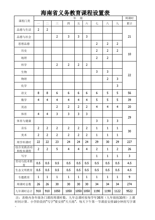 海南省义务教育课程设置表