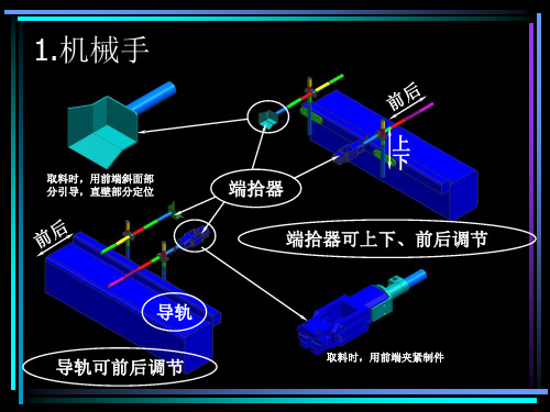 机械手干涉讲义