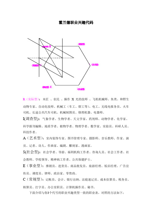 霍兰德职业兴趣代码