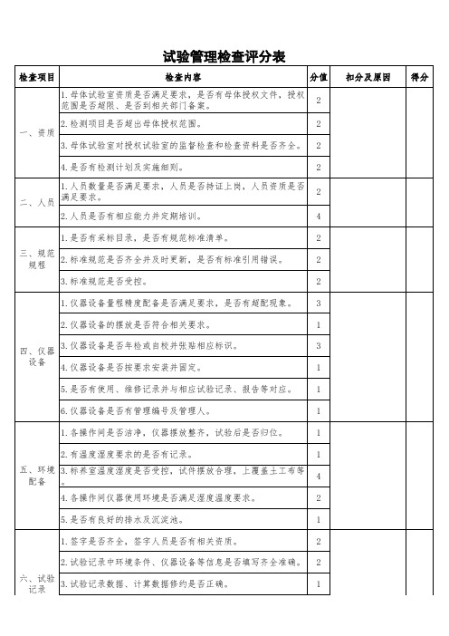 试验管理检查评分表 