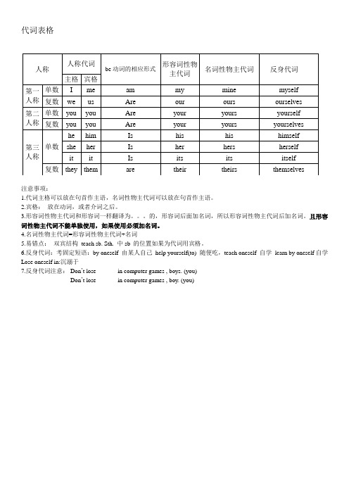 代词表格(修正版)