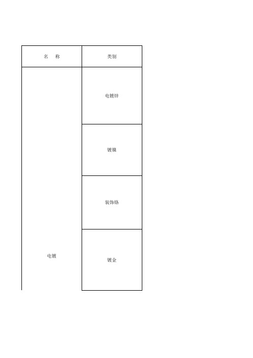 常用表面处理工艺介绍