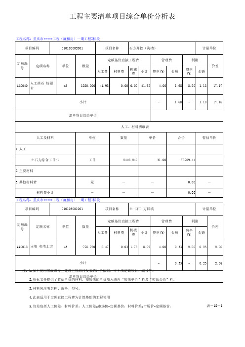 2019重庆市某住宅楼工程(廉租房)建安工程清单报价书(采用08清单)().xls