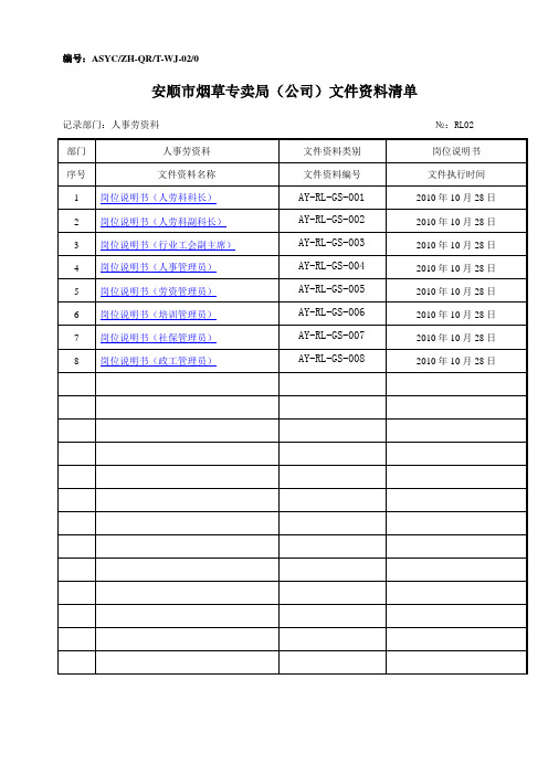 人劳科岗位说明书清单