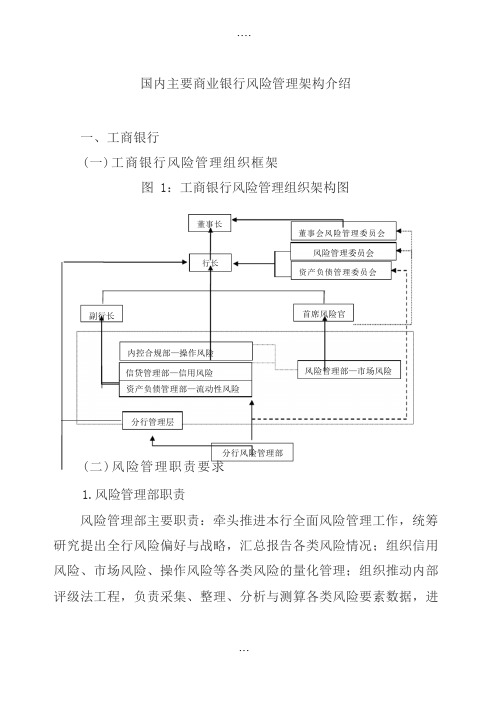 国内主要商业银行风险管理架构介绍