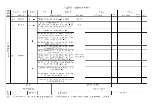 施工员绩效考核表