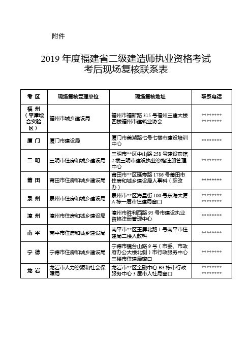 2019年度福建省二级建造师执业资格考试考后现场复核联系表【模板】