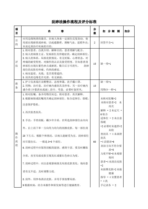 刮痧法操作流程及评分标准