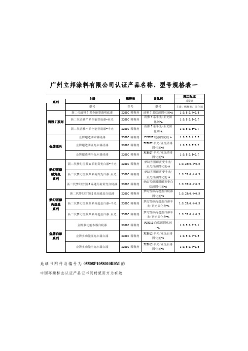 广州立邦涂料有限公司认证产品名称、型号规格表一