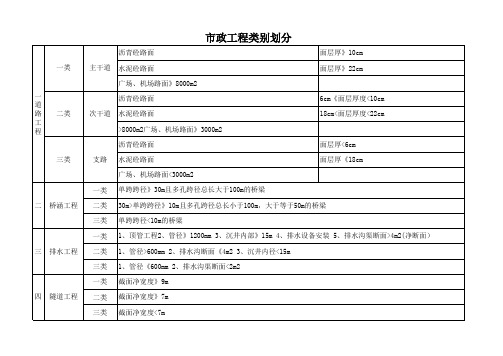 市政工程类别划分表