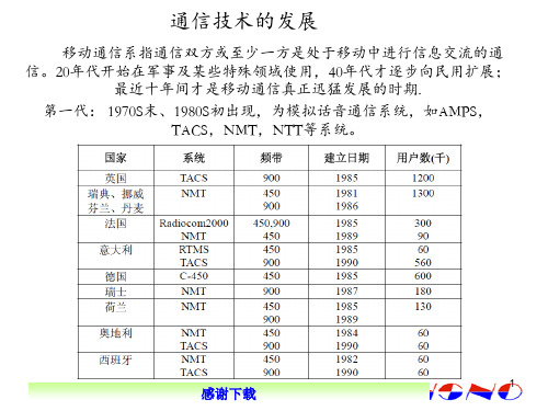 通信原理讲稿