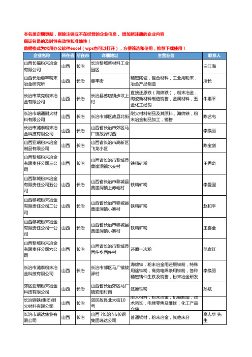 2020新版山西省粉末冶金工商企业公司名录名单黄页大全46家