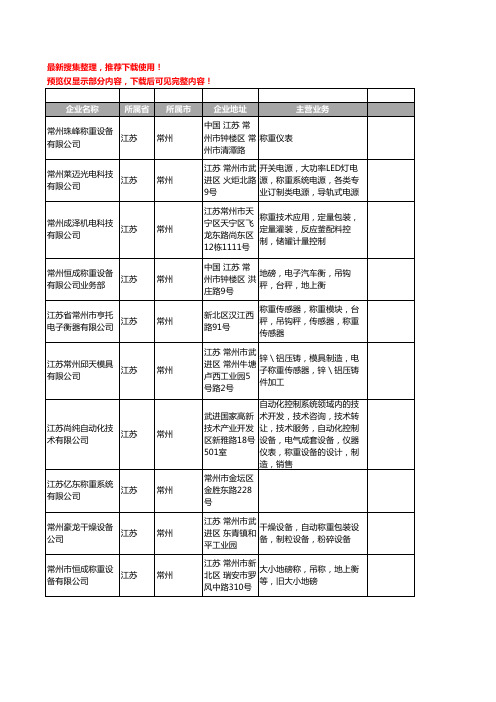 新版江苏省常州称重工商企业公司商家名录名单联系方式大全162家