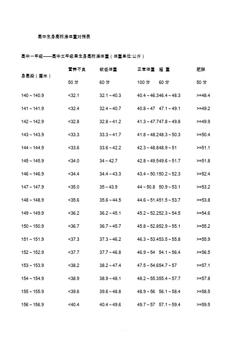 高中生身高标准体重对照表