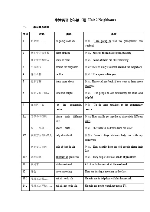 牛津英语七年级下册 Unit 2 Neighbours知识汇总