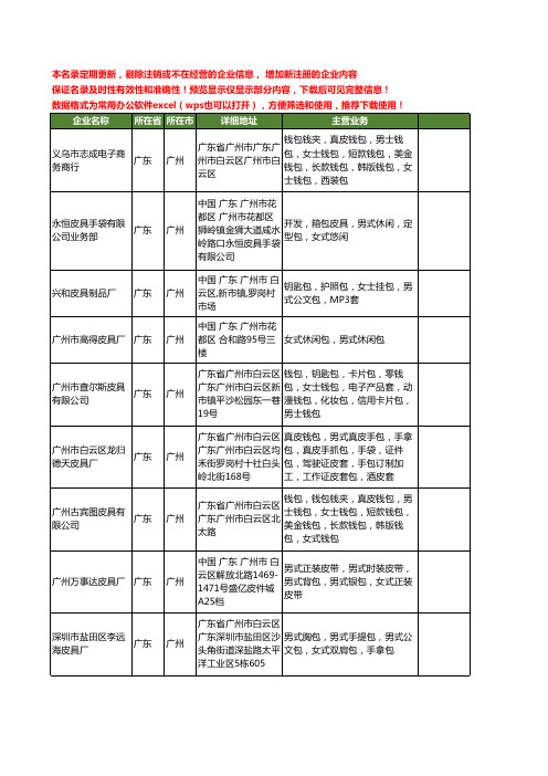 新版广东省广州男式包工商企业公司商家名录名单联系方式大全24家