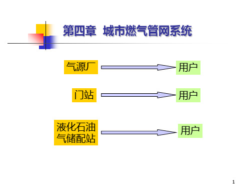 第四章1城市燃气管网系统