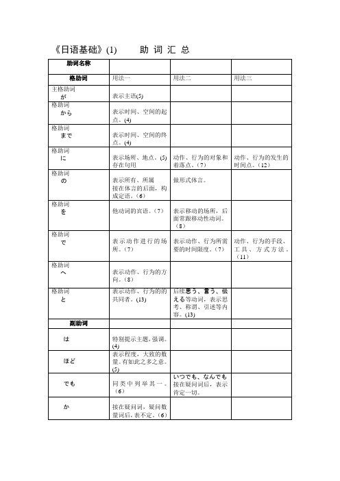 日语1助词汇总