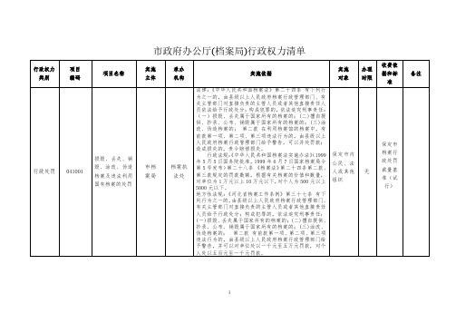省发展改革委行政权力清单