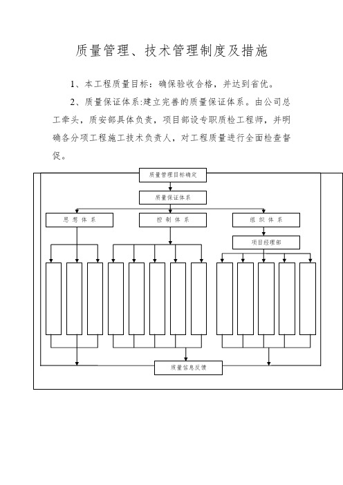 最新建筑公司质量管理、技术管理制度及措施