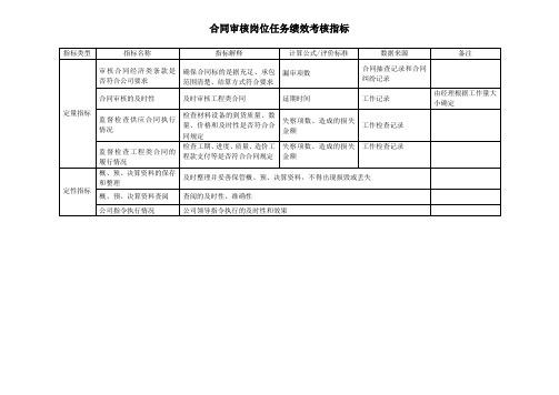 29合同审核岗位任务绩效考核指标