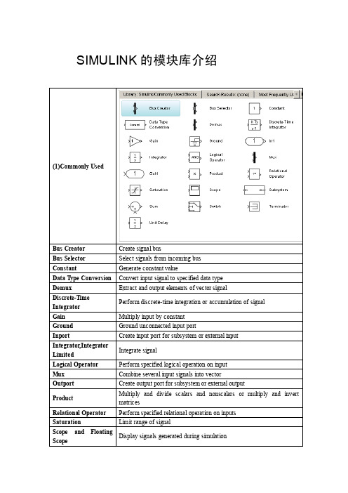 SIMULINK的模块库介绍[指南]