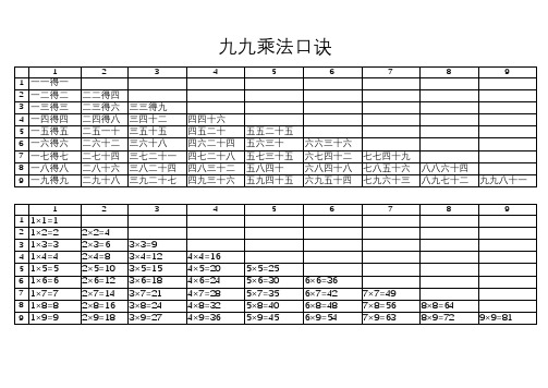 九九乘法口诀(直接打印)