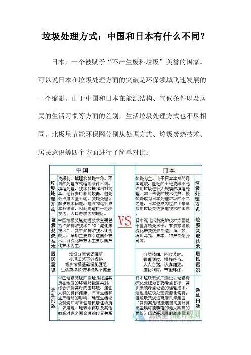 垃圾处理方式：中国和日本有什么不同？