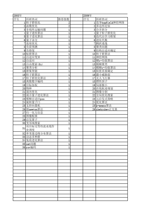 【计算机科学】_局部搜索_期刊发文热词逐年推荐_20140722