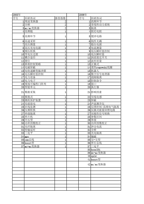 【国家自然科学基金】_电气隔离_基金支持热词逐年推荐_【万方软件创新助手】_20140801