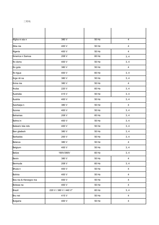 世界各国用电标准