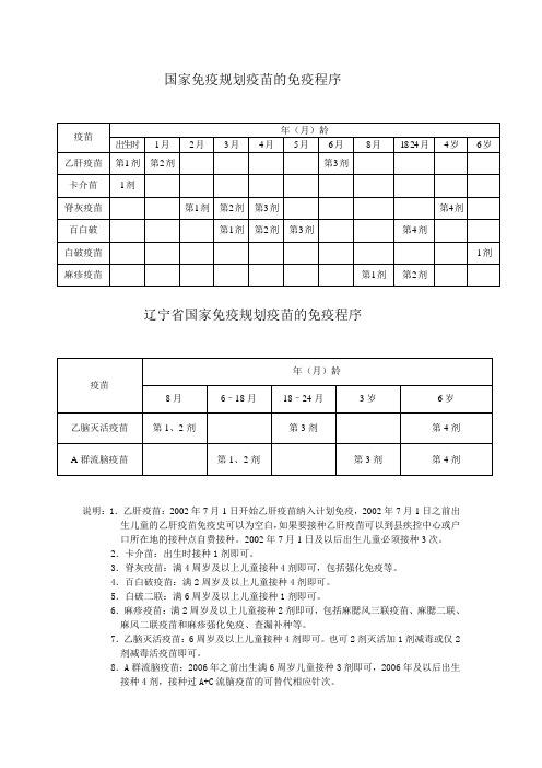 国家免疫规划疫苗的免疫程序