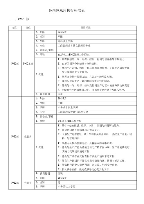 各岗位录用标准