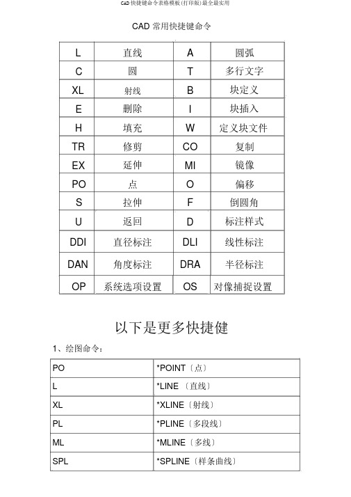 CAD快捷键命令表格模板(打印版)最全最实用