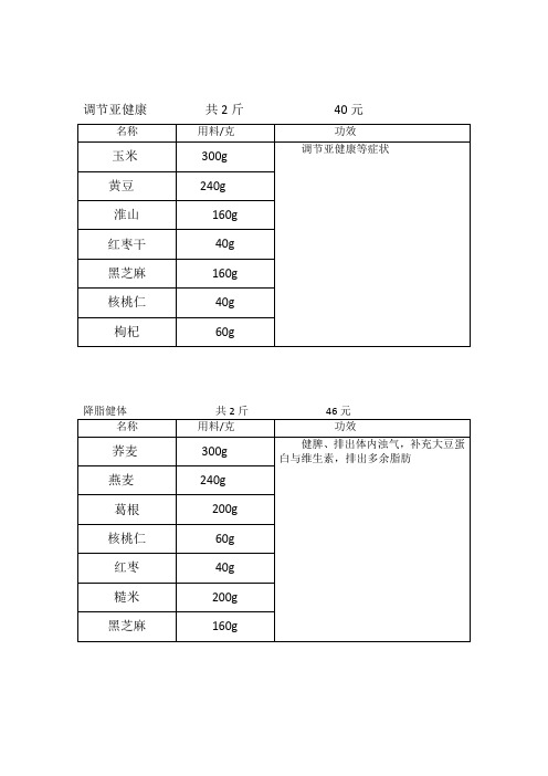 芝麻糊配方表